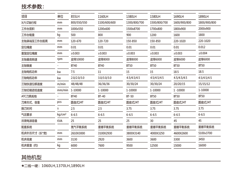 两线一硬机型