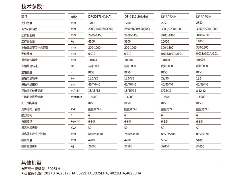 重型龙门系列