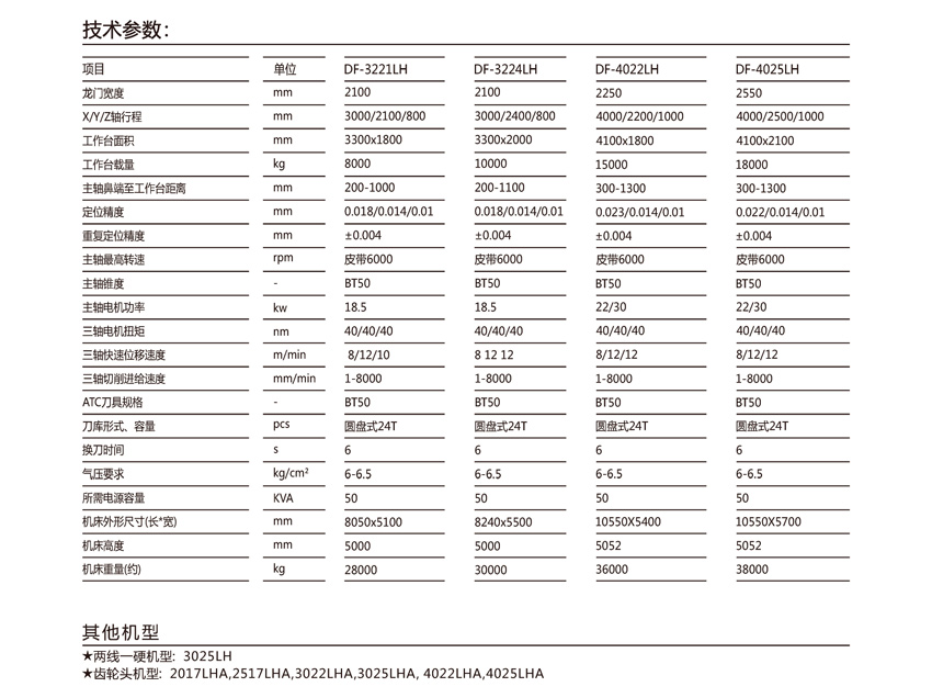 重型龙门系列