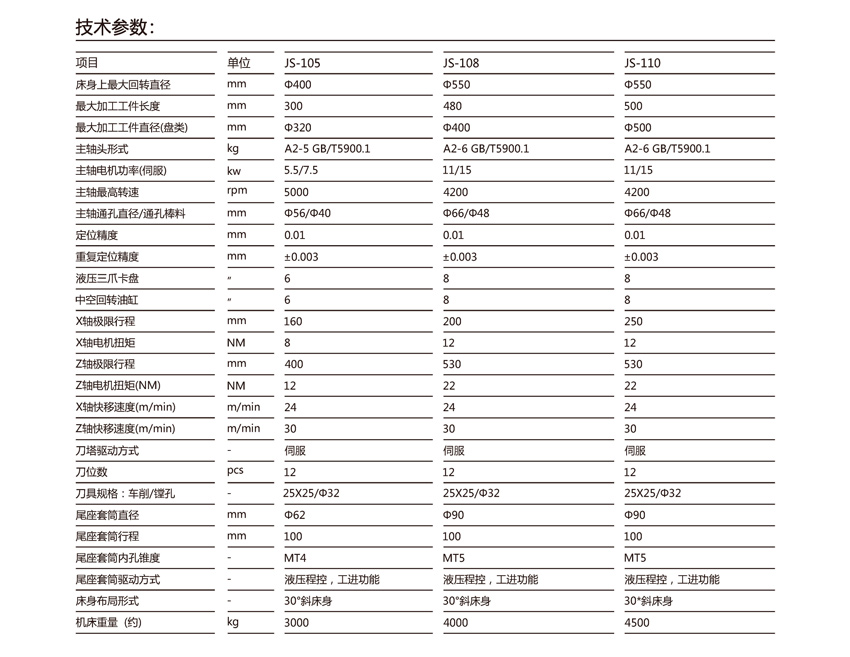 车床系列